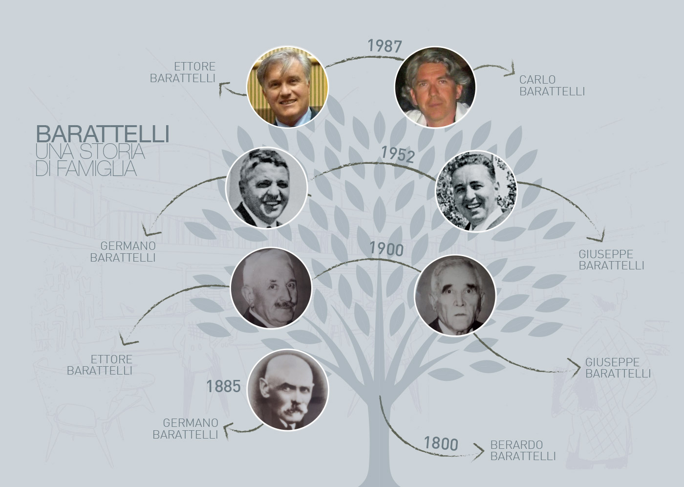 barattelli-albero-genialogico