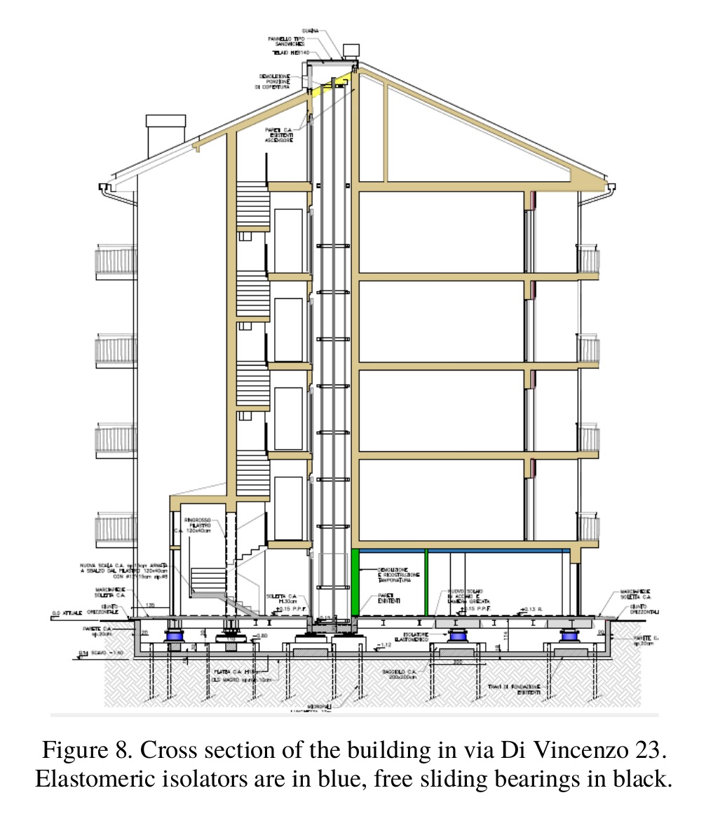 Sezione trasversale dell'edificio di via Di Vincenzo 23 con gli isolatori elastomerici evidenziati in blu